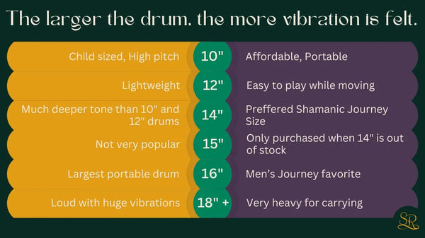 A table that compares rawhide hand drum sizes.