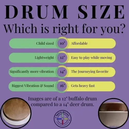 Choose your Drum Workshop city carefully read everything &